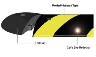 Speed Bumps Technical Specs